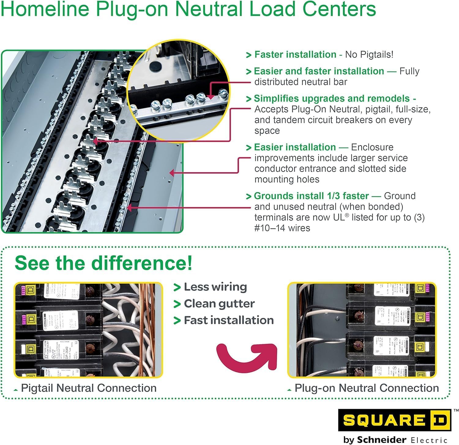 Homeline 200 Amp 40-Space 80-Circuit Outdoor Main Breaker Load Center D952888