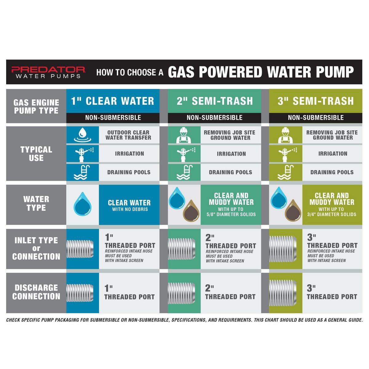 3 in. 212cc Gasoline Engine Semi-Trash Water Pump - 290 GPM I844