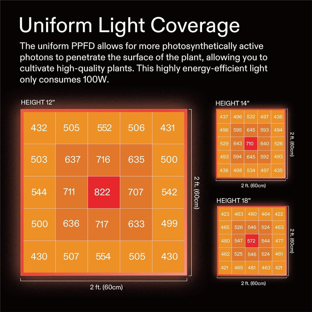 36"x36"x72" Mylar Grow Tent with LED Grow Light R39020