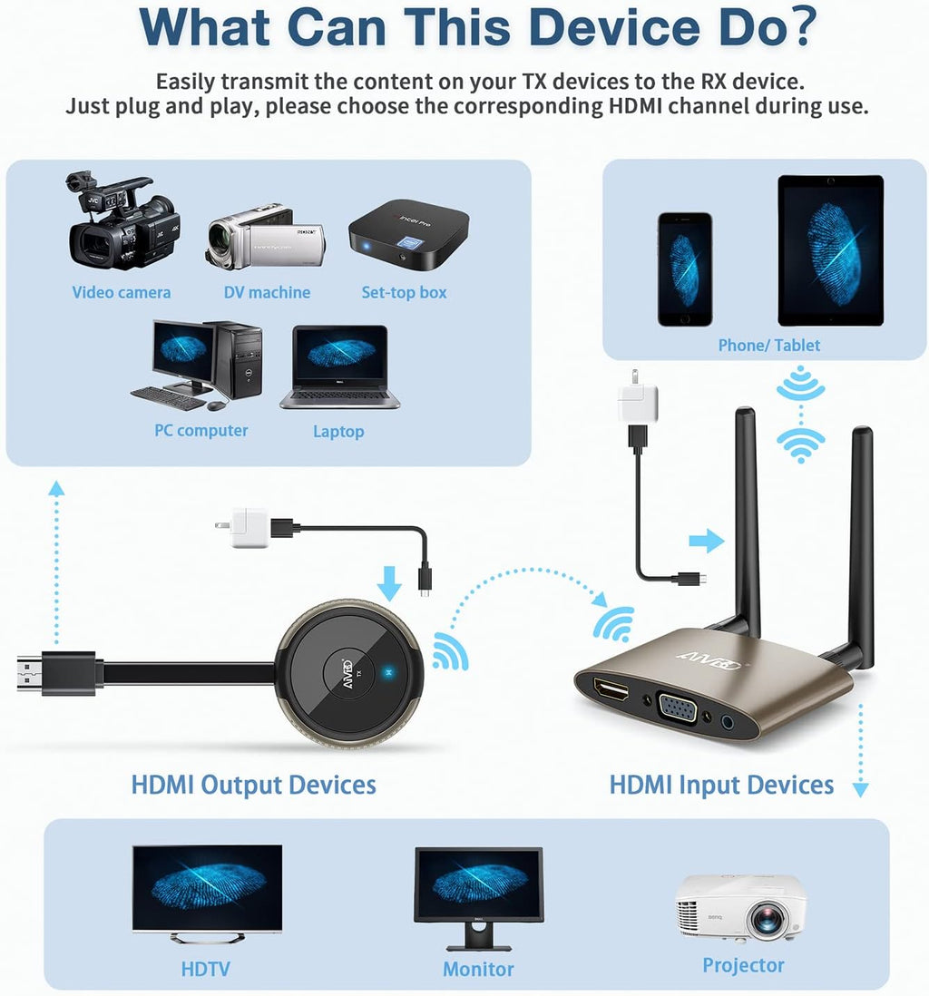 Wireless HDMI Transmitter and Receiver 4K 164FT I3944