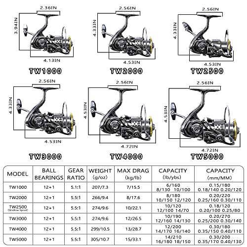 12+1BB Ultra Lightweight Metal Frame Carbon Fiber 33 LB Max Drag 5.5:1 Fishing Reel F211174