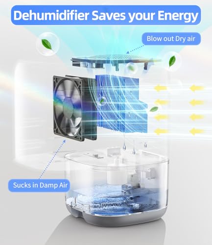 35 OZ Small Dehumidifier with Auto Shut Off E1154