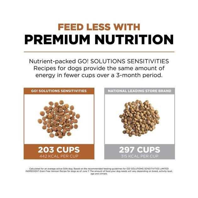 Limited Ingredient Venison Recipe Dry Dog Food B529