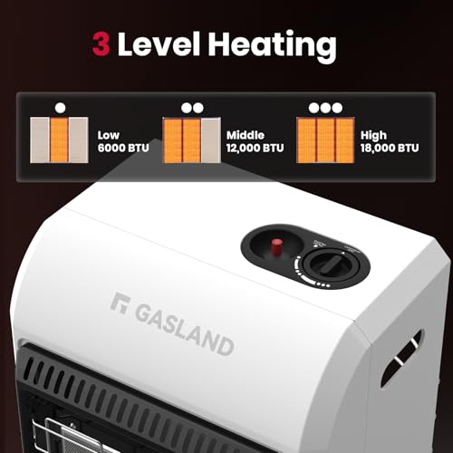 18,000 BTU Propane Radiant Heater K320564