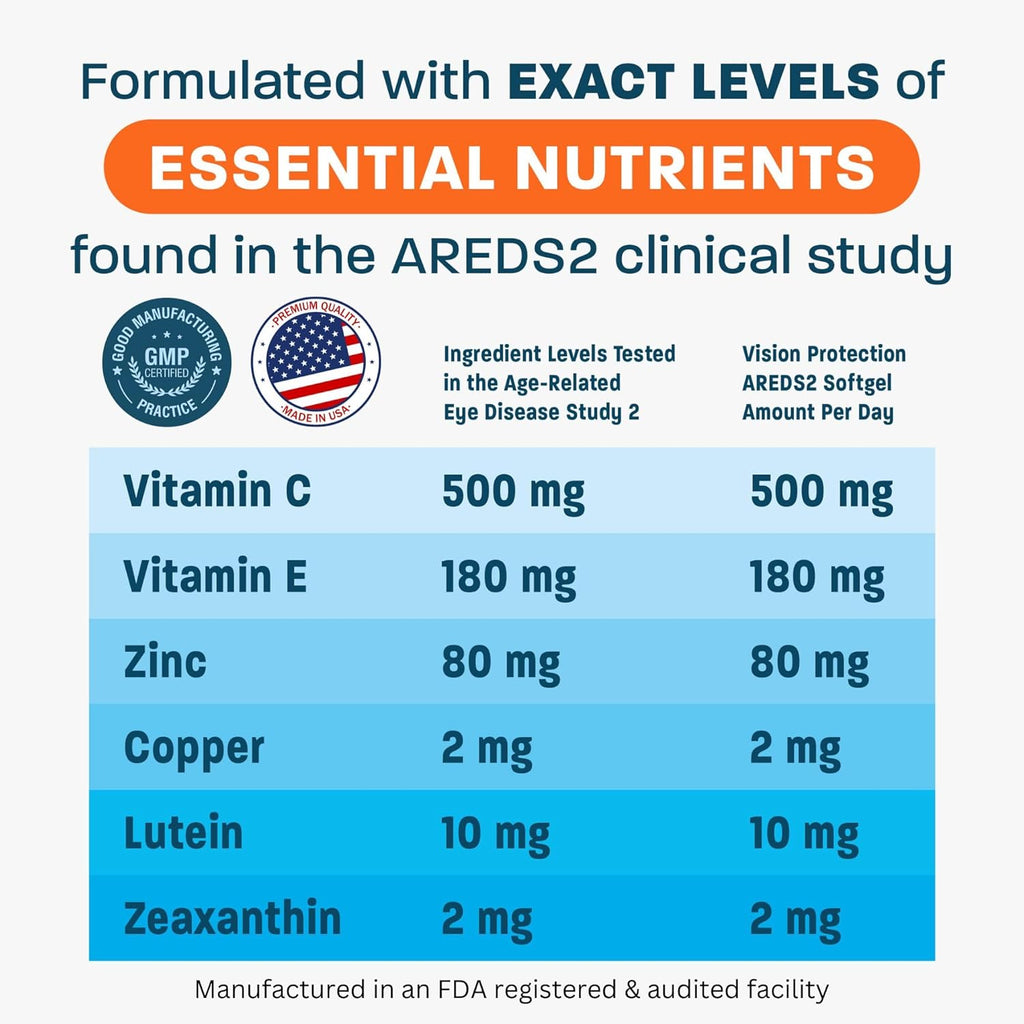 120 Mini Softgels Eye Vitamin & Mineral Supplement P418049
