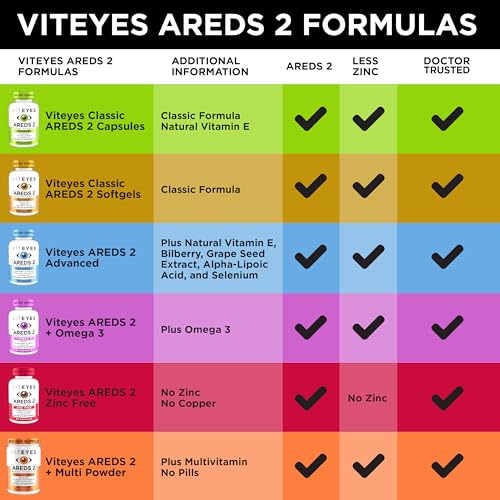 60 Count Eye Vitamins P3184