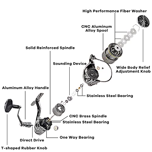 12+1BB Ultra Lightweight Metal Frame Carbon Fiber 33 LB Max Drag 5.5:1 Fishing Reel F211174
