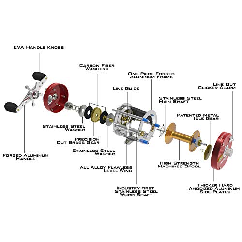 Round Baitcasting Reel with Reinforced Metal Body K5369