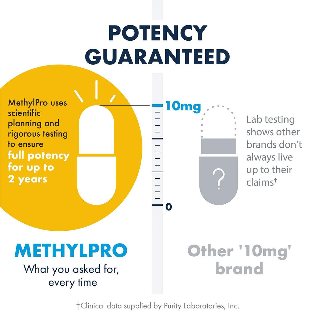 L-Methylfolate 10 mg 30ct O44121