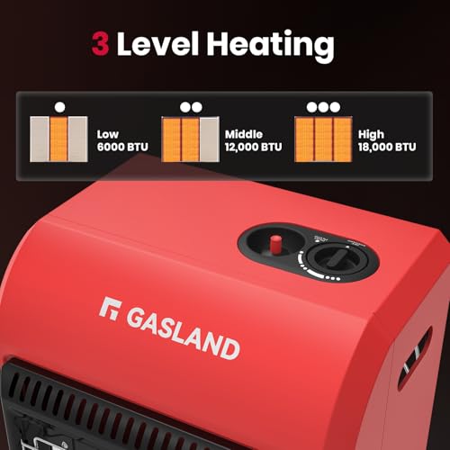 18,000 BTU Propane Radiant Heater K320564