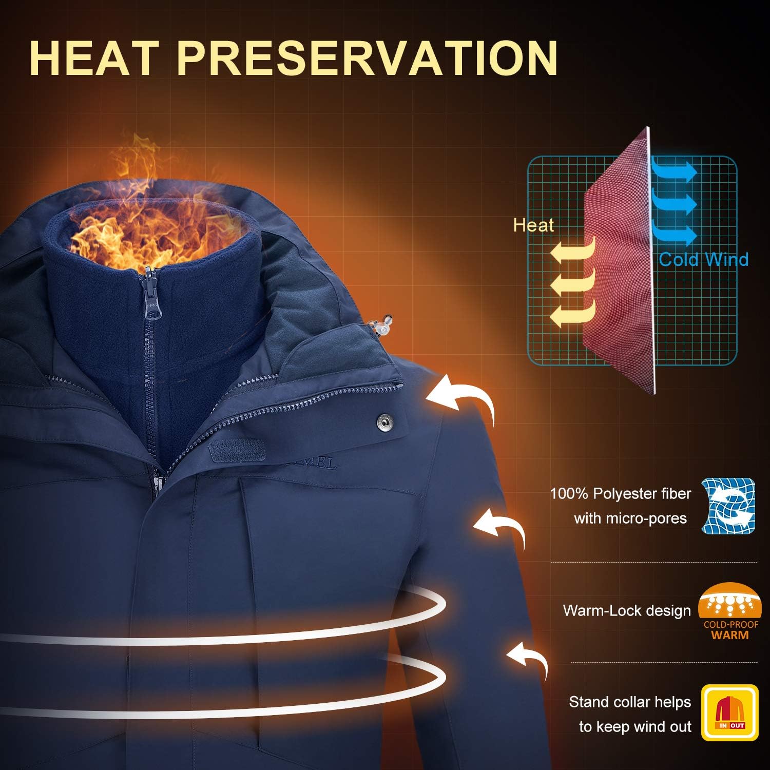 3 in 1 Waterproof Winter Ski Jacket J369493