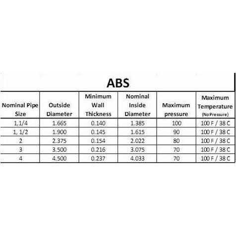 Black ABS Drain Pipe Q124044