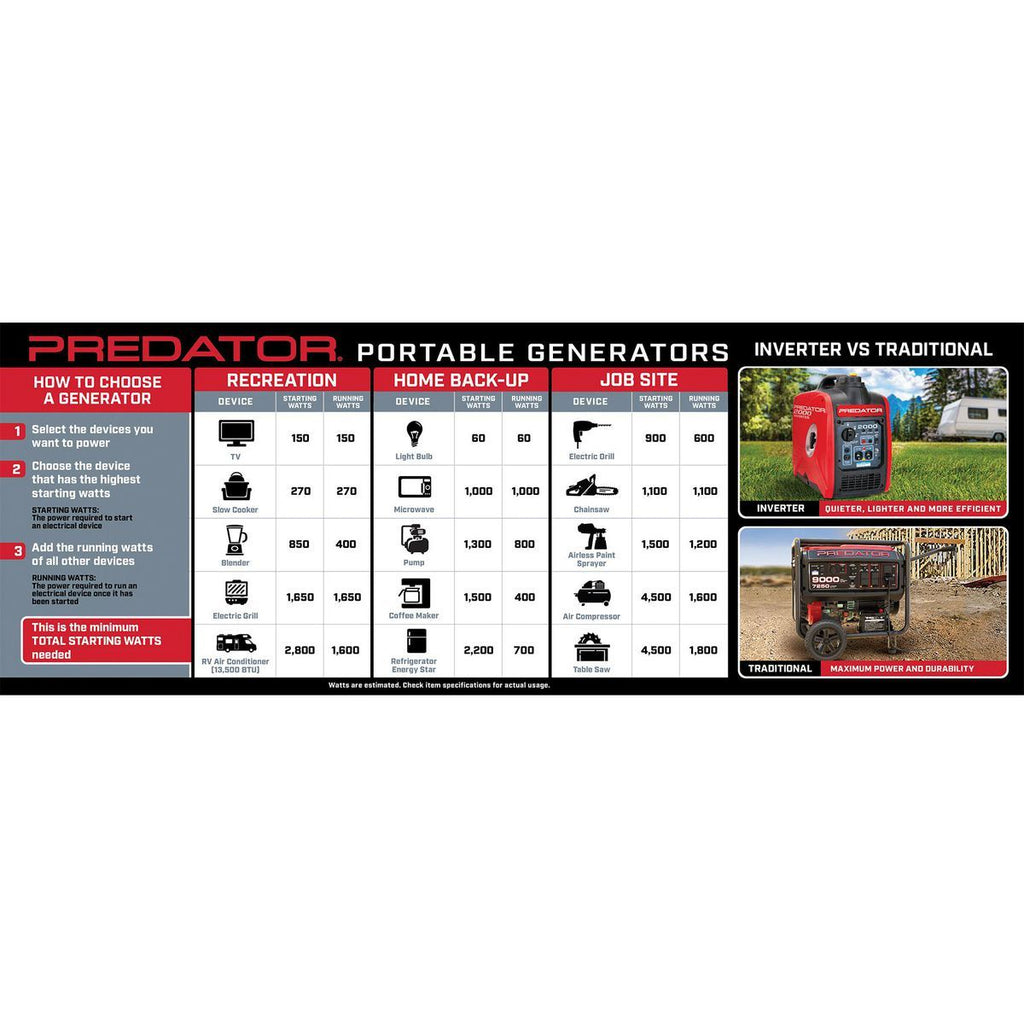 1800 Watt Gas-Powered Portable Generator E220921