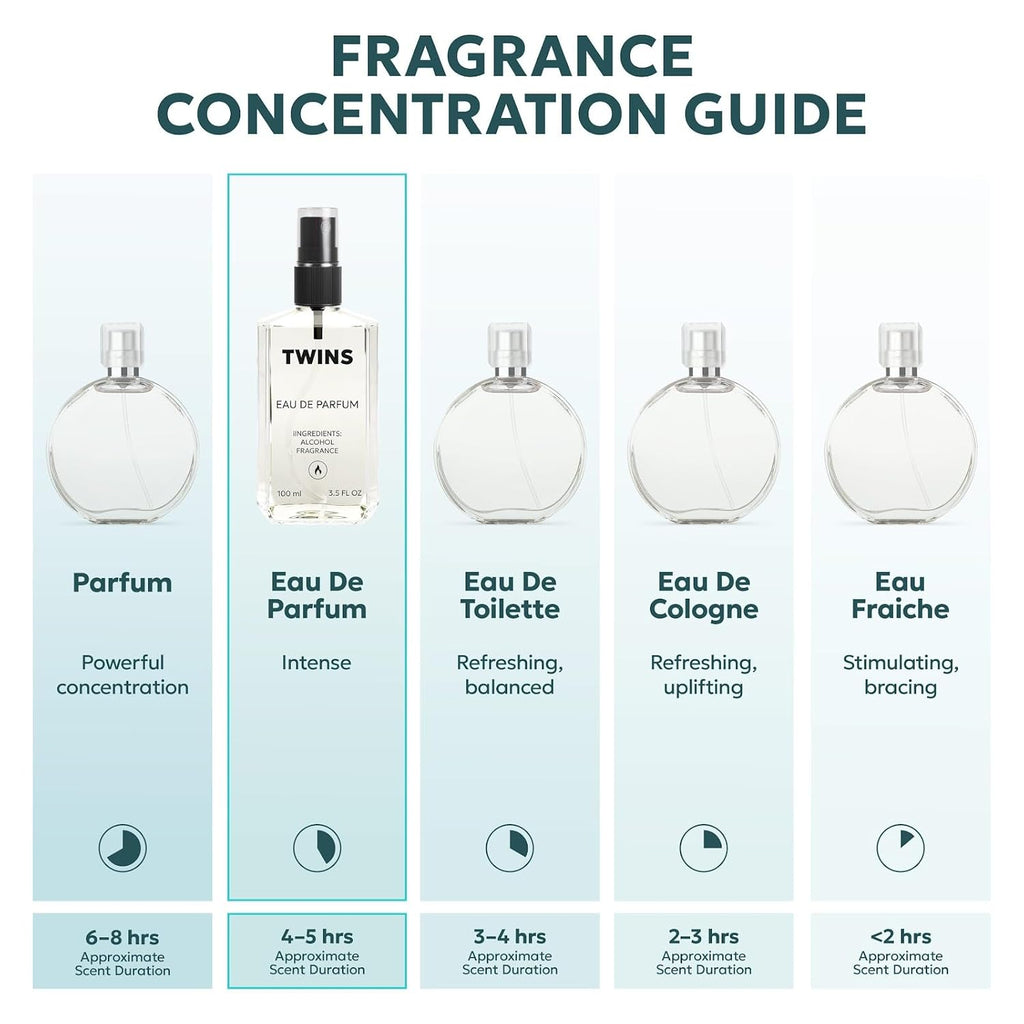 3.4 Fl Oz Eau de Parfum T34919