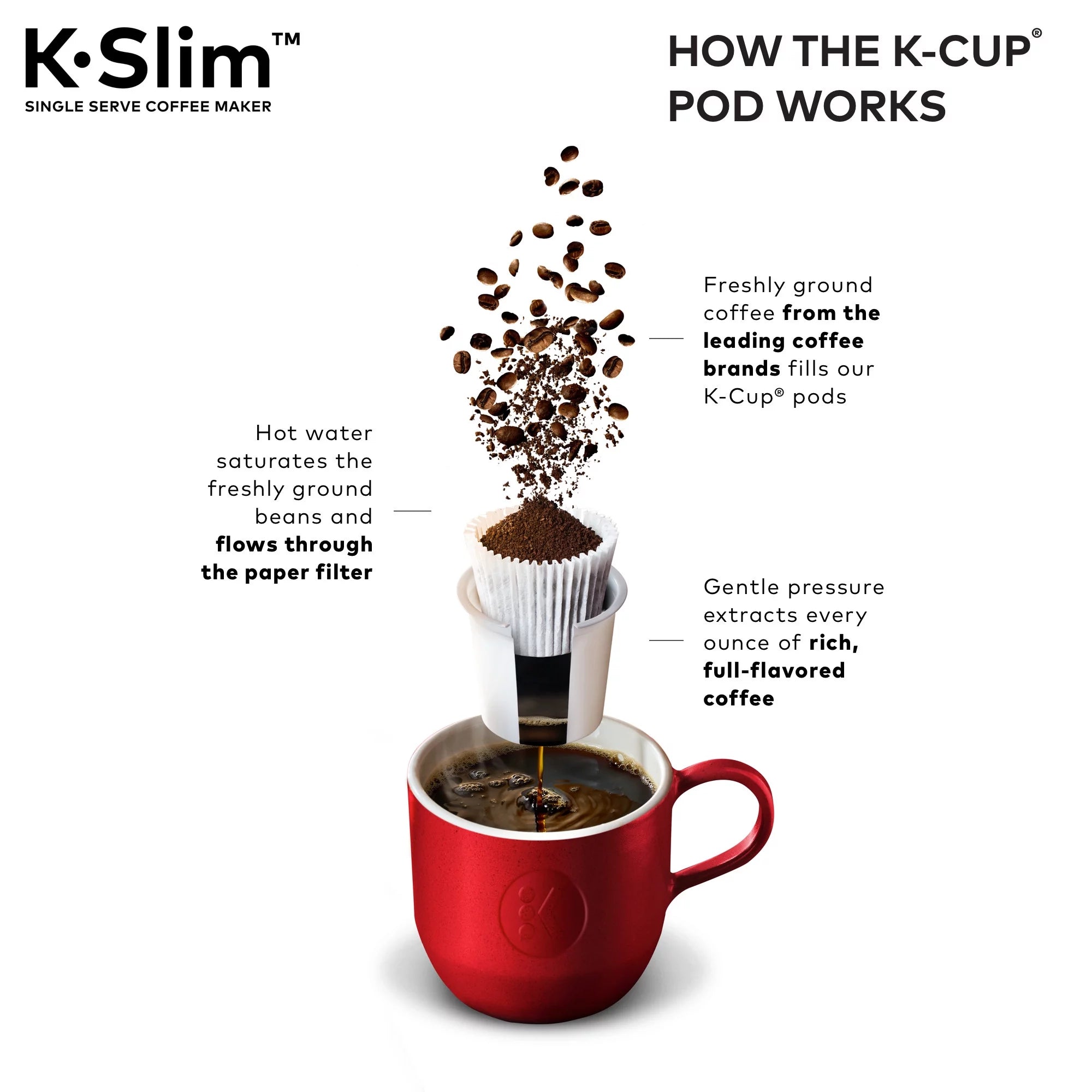 Black Single Serve K-Cup Pod Coffee Maker M6430