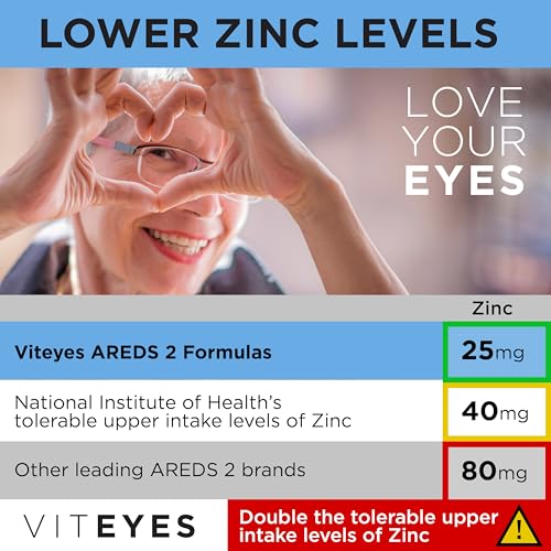 60 Count Eye Vitamins P3184
