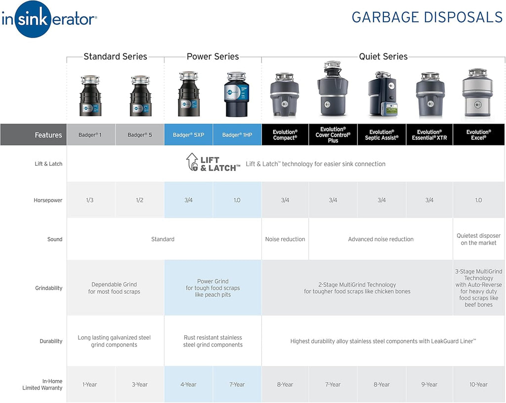 3/4 HP Household Garbage Disposal I1574