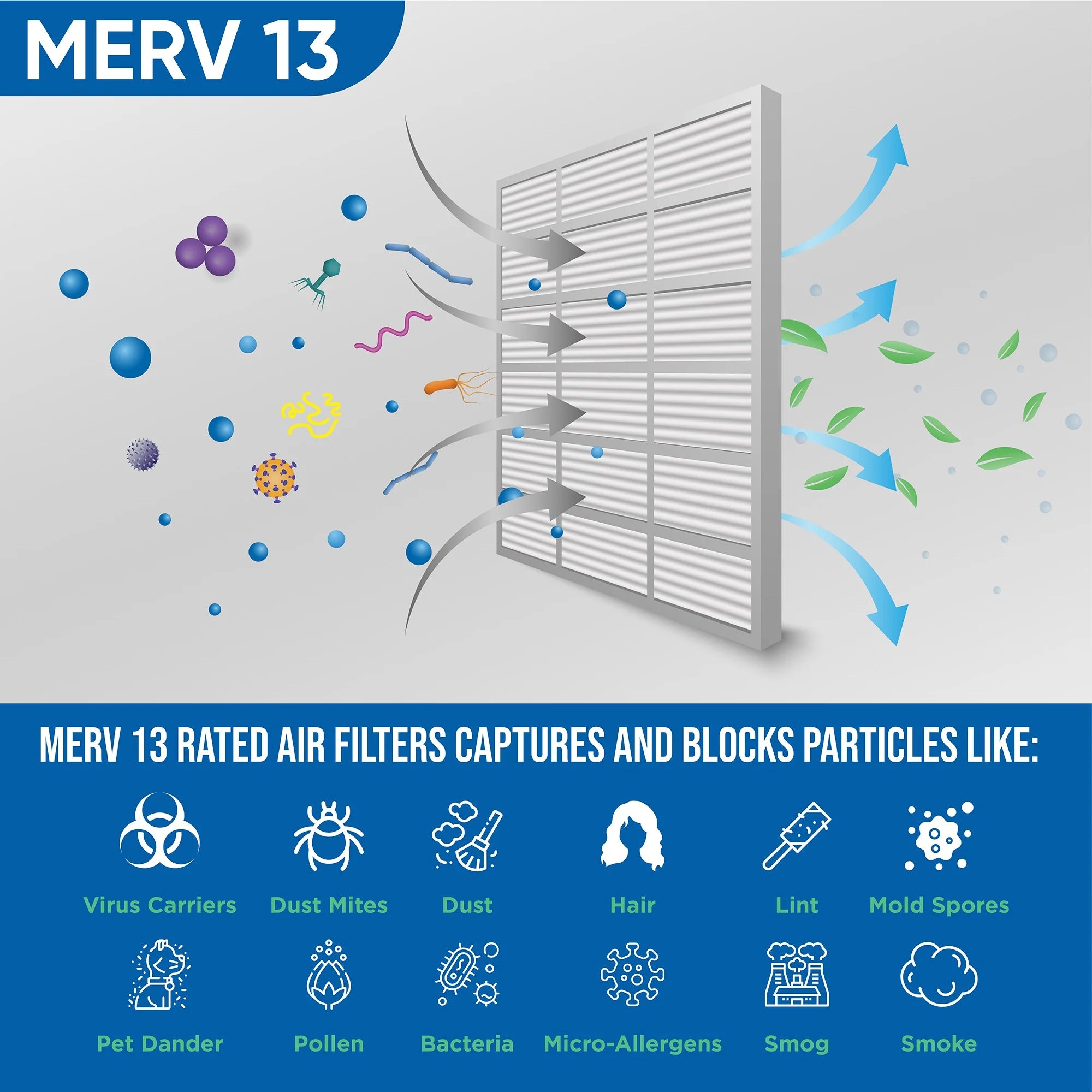 4 Pack MERV 13 Pleated AC Furnace Air Filters V476366