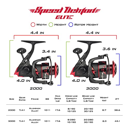 7.4:1 Ratio Lightweight Spinning Reel D337