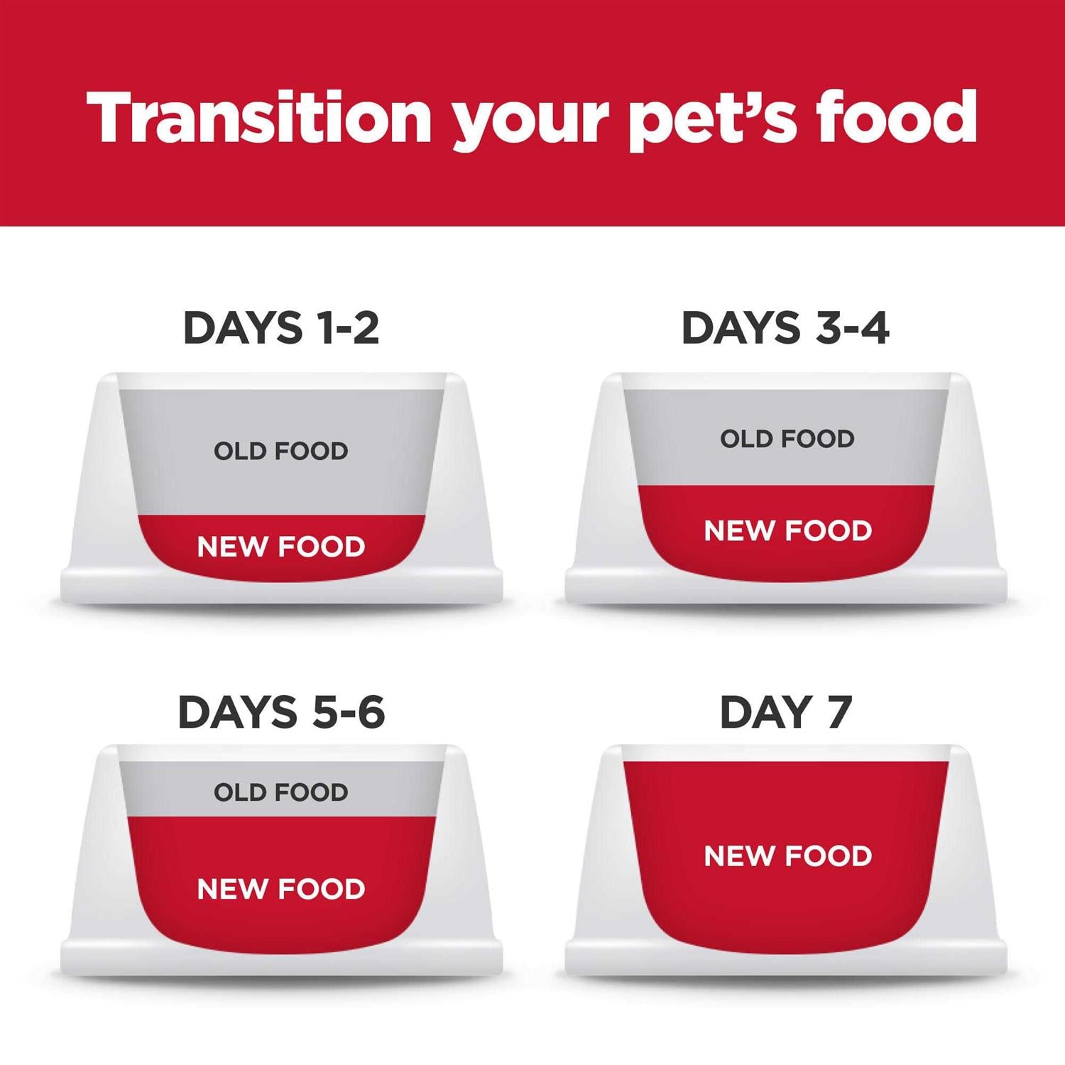 Adult Small & Mini Chicken Dry Dog Food E5627