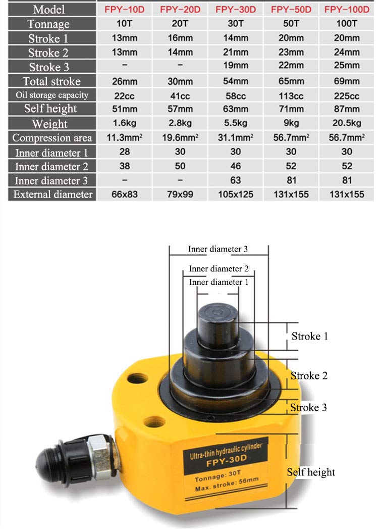 100 ton Low Profile Hydraulic Ram Jack Multi-Section Stroke 69mm Mini Portable Hydraulic Cylinder D5828