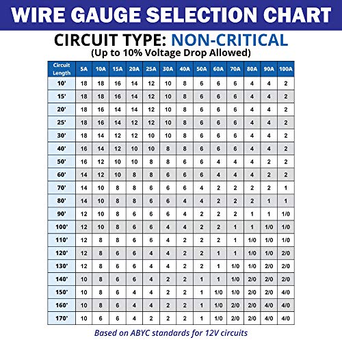 6/3 AWG 50 ft Tinned Copper Marine Wire F738133