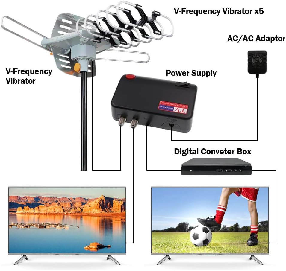 Amplified Digital HDTV Antenna 150 Miles Range 360 Degree Rotation with Mounting Pole & 33 ft RG6 Coax Cable A710593