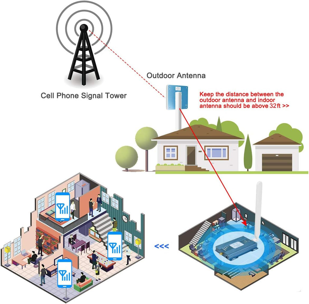 Cell Phone Signal Booster 4G LTE 5G for Home Band 13 L63226