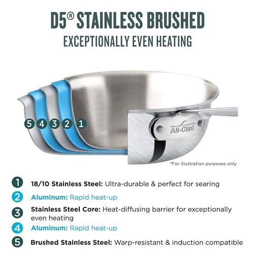 14 Piece 5-Ply Brushed Stainless Steel Cookware Set A857