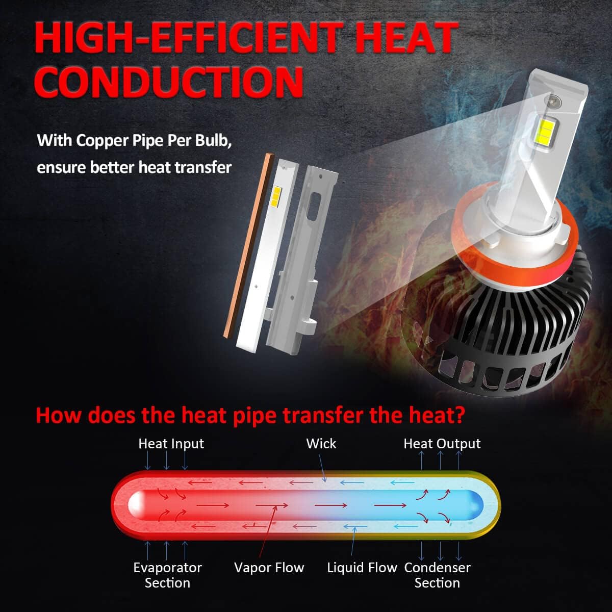 LED Bulb 6000K Cool White D80670