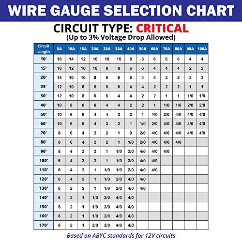 6/3 AWG 50 ft Tinned Copper Marine Wire F738133