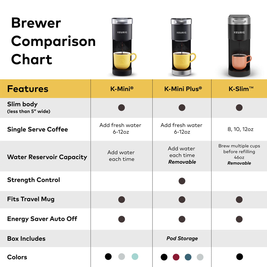 Black Single Serve K-Cup Pod Coffee Maker M6430