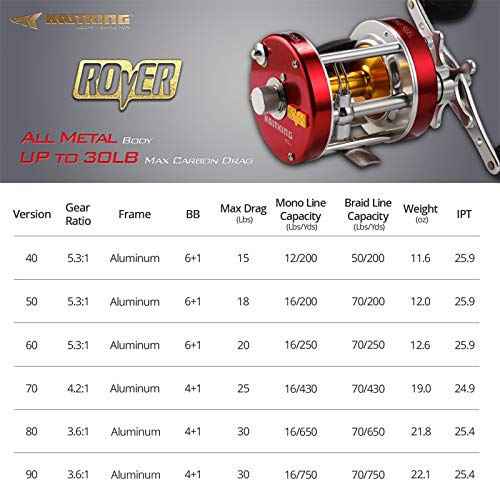 Round Baitcasting Reel with Reinforced Metal Body K5369