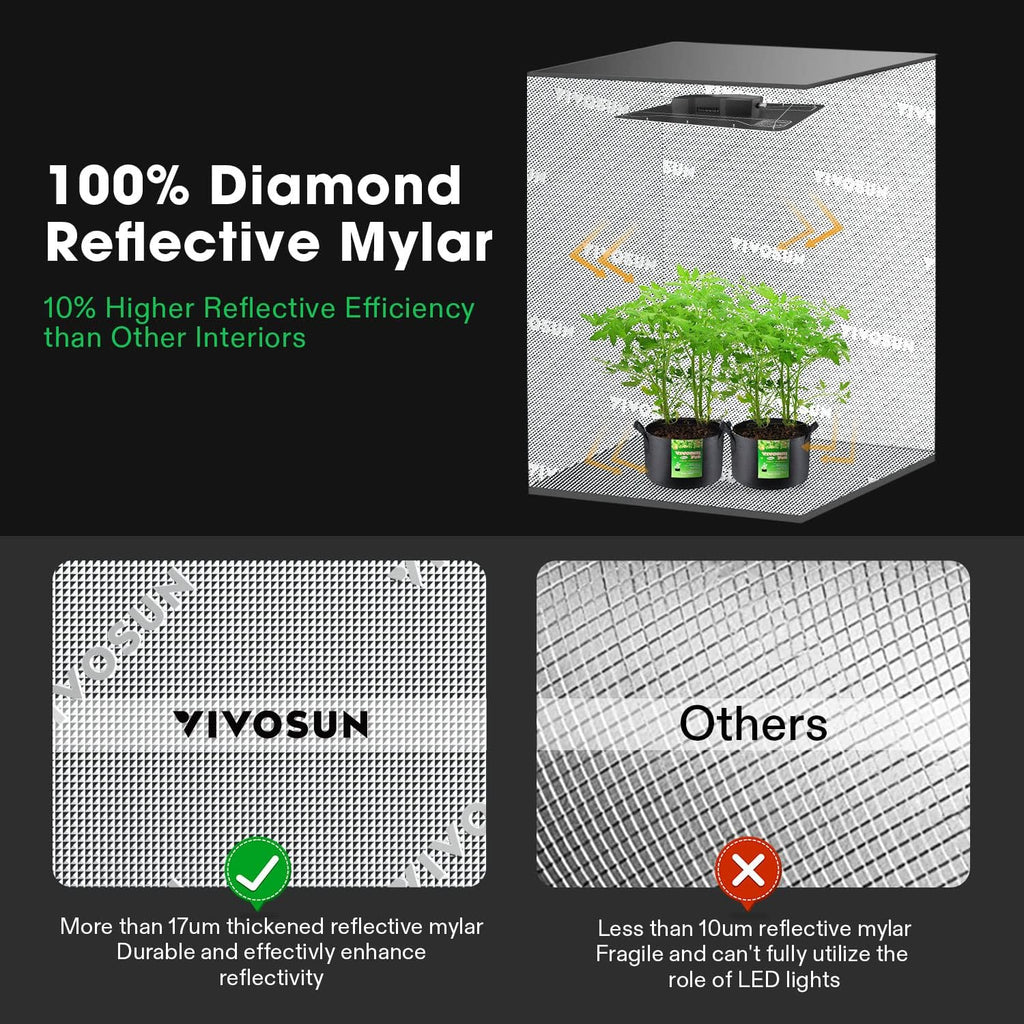 36"x36"x72" Mylar Grow Tent with LED Grow Light R39020