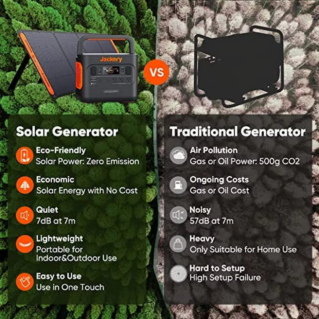 Portable Power Station with 1512Wh F4920