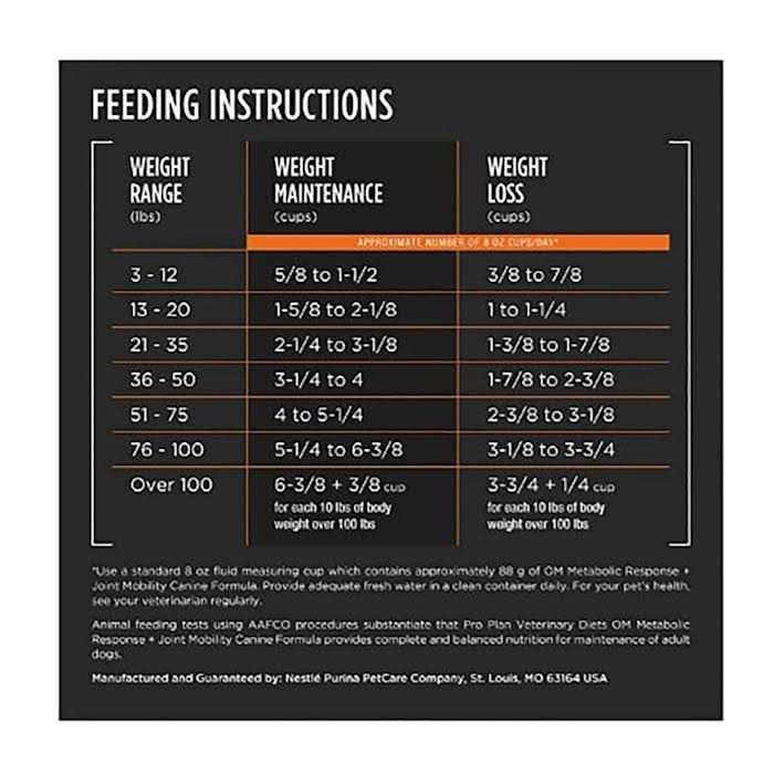 OM Metabolic Response/Joint Mobility L35162