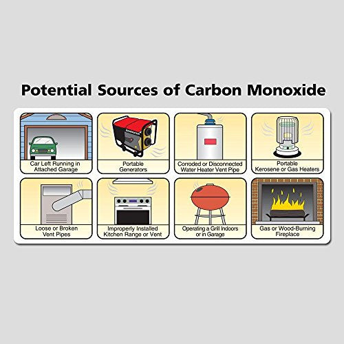 Battery Powered Combination Smoke and Carbon Monoxide Detector with Voice Alert J72596