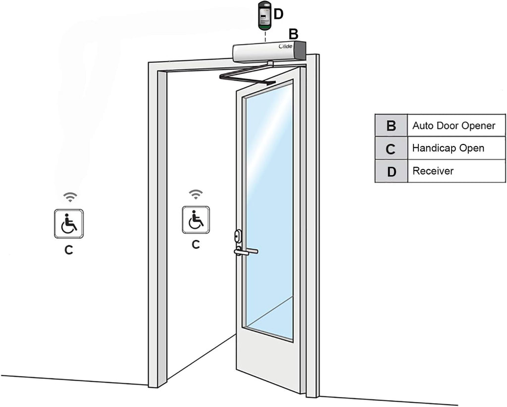 Low Energy ADA Swing Door Operator with Stainless Steel Push Buttons J604668