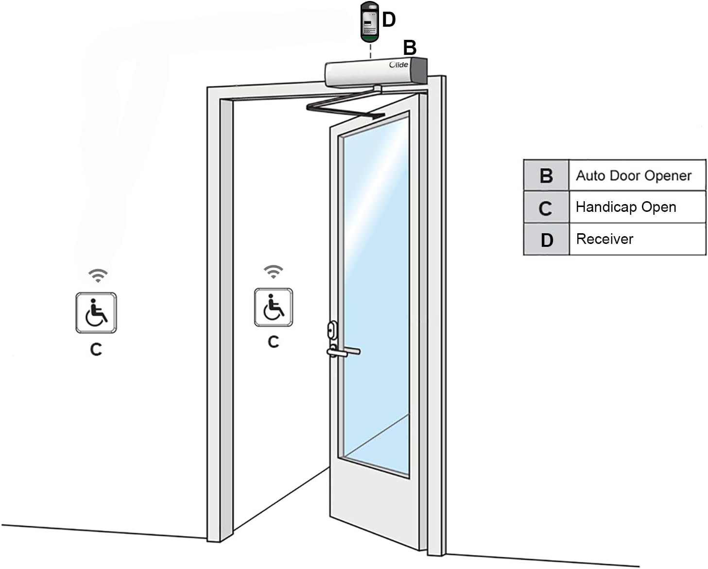 Low Energy ADA Swing Door Operator with Stainless Steel Push Buttons J604668